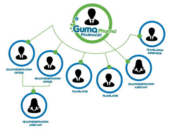 REGULATORY AFFAIRS Guma Pharma png REGULATORY AFFAIRS Guma Pharma png